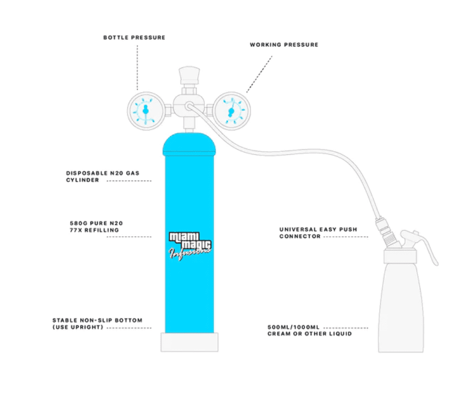 x3 Mr Whip 640g N2O Tanks - Image 3